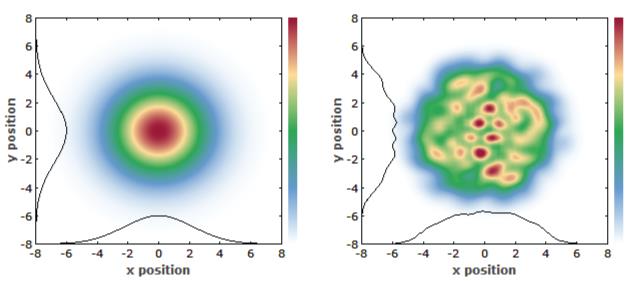 高斯光束(左圖)和多模激光光束(右圖)的強度截面