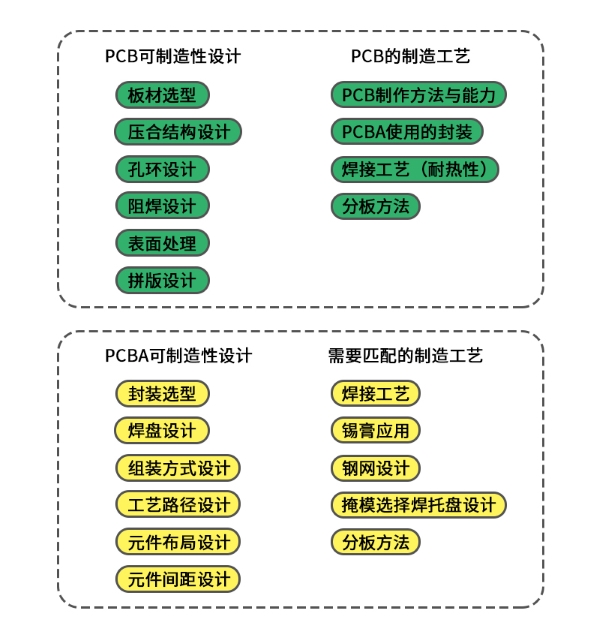 PCB/PCBA可制造性設(shè)計(jì)圖示